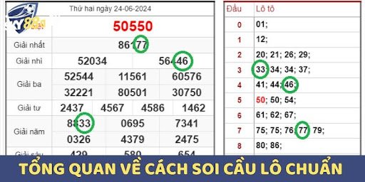 Lottery Prediction