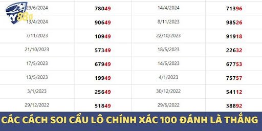 Lottery Prediction