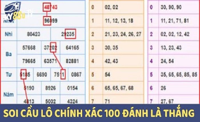 Lottery Prediction