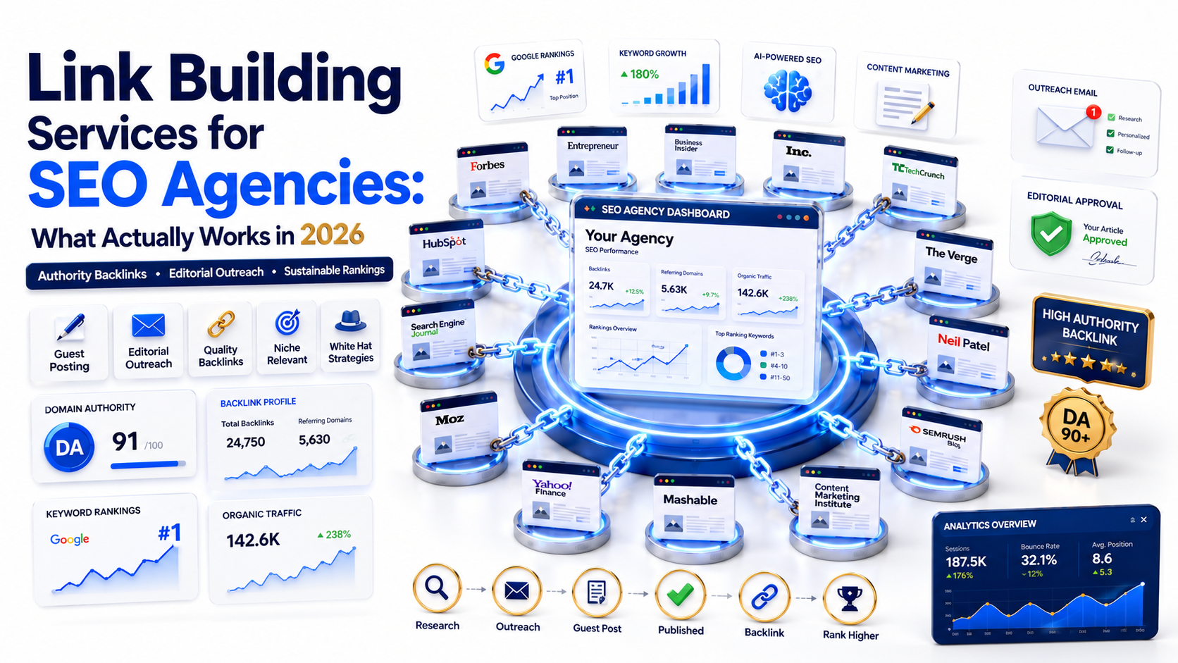 Link Building Services for SEO Agencies: What Works in 2026