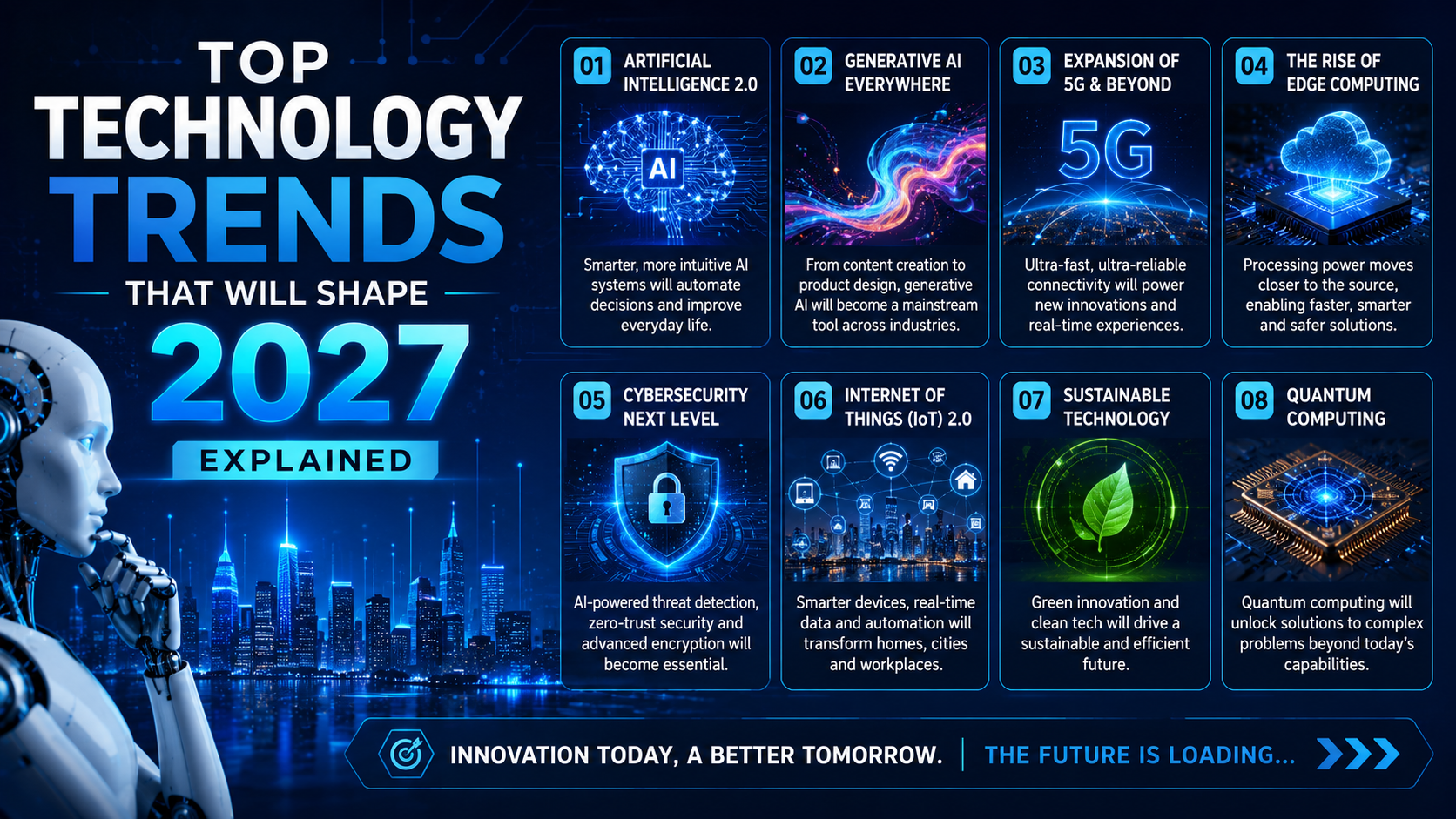 Top Technology Trends That Will Shape 2027 Explained